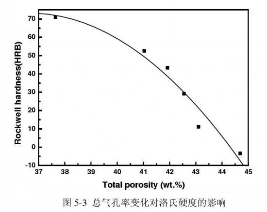 核桃壳磨料粉的含量影响模具的洛氏硬度